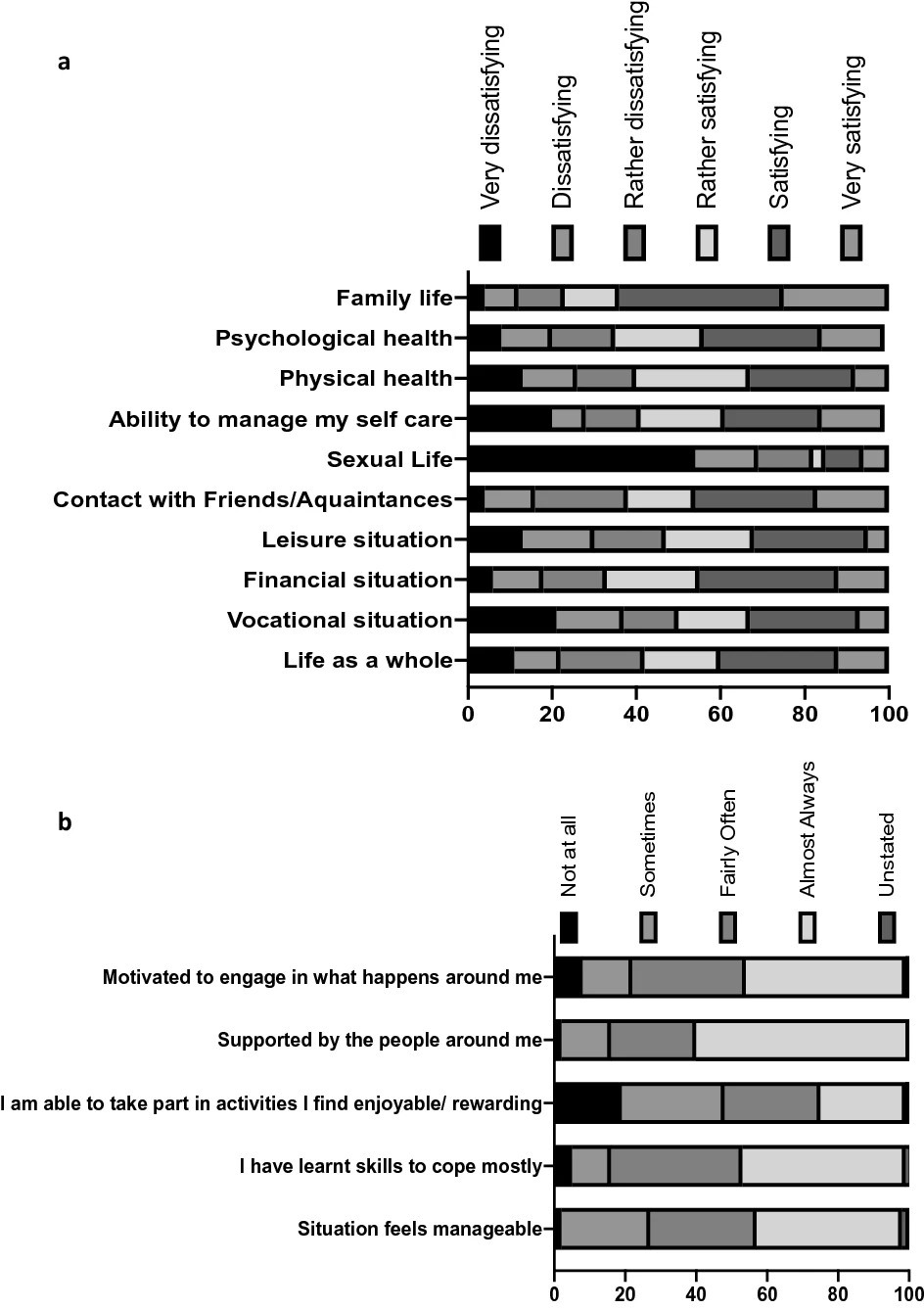 Evaluating patient perspectives on participating in scientific research