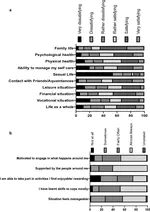 Evaluating patient perspectives on participating in scientific research and clinical trials for the treatment of spinal cord injury